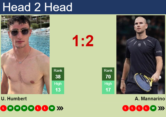 mannarino se probojoval do čtvrtfinále v montpellier, ukazující skvělou formu a odhodlání na tenisovém turnaji.